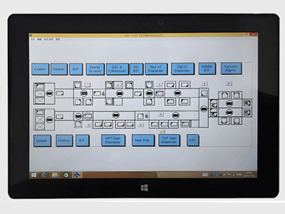 Digital integrated control system
